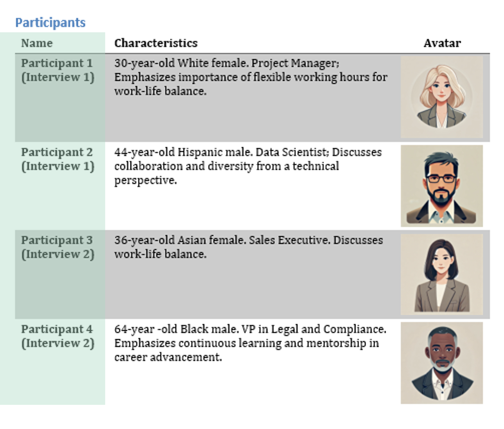 Anonimize Respondents