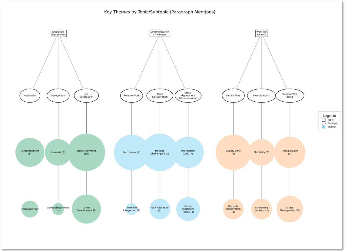 Thematic Maps